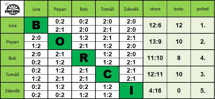 trenink22092020